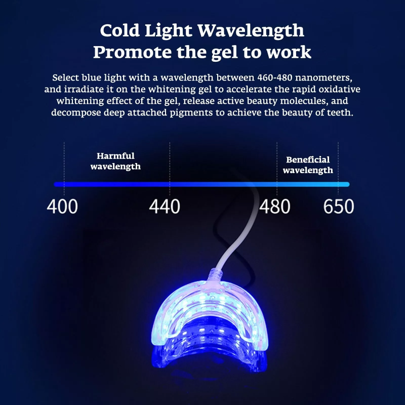 Teeth Whitening Accelerator Sm - Teeth Whitening Effective review and price