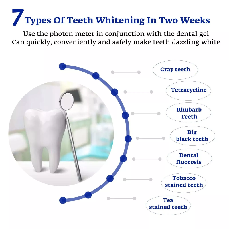 Teeth Whitening Accelerator Sm - Teeth Whitening Effective review and price